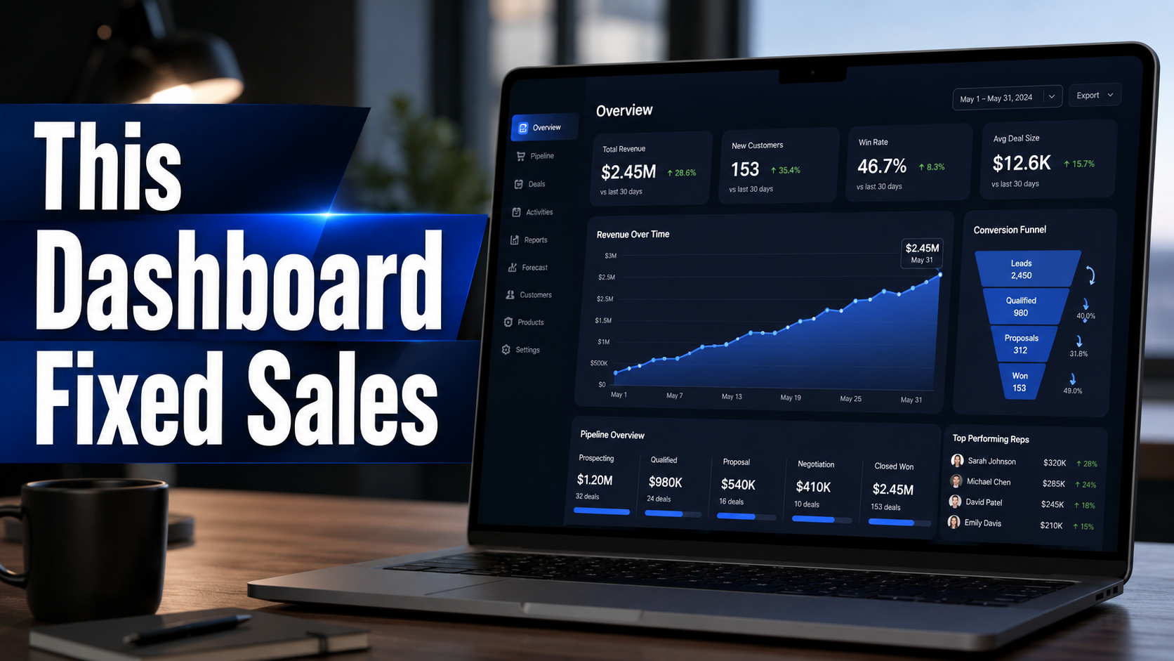 This Dashboard Fixed Sales thumbnail result for SaaS